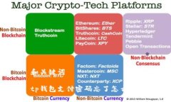 和关键词tp钱包支付密码忘