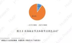 TP钱包代币资金池被清空的