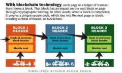 比特币钱包如何领取BCH：