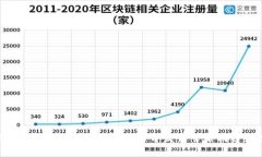 比特币钱包开发语言解析