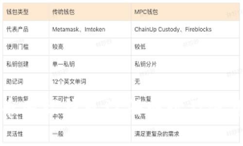比特币国际钱包注册网址及使用指南