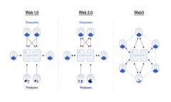 Web3行业的全面介绍：热门