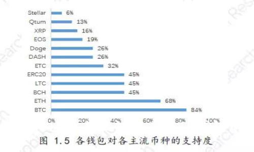 深入解析Bohr波尔公链及其在TP钱包中的应用