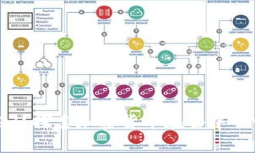 哪个币能代表Web3？探索加密货币在去中心化互联网中的角色