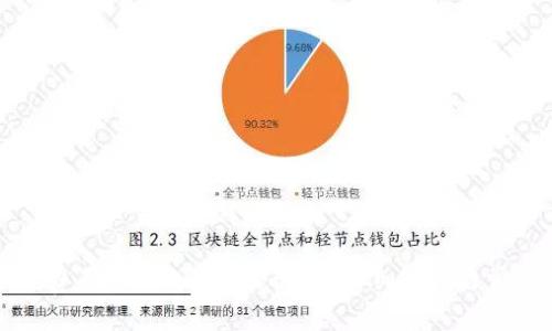 TP钱包手续费不足转账是否会退回？详细解读与常见问题解答