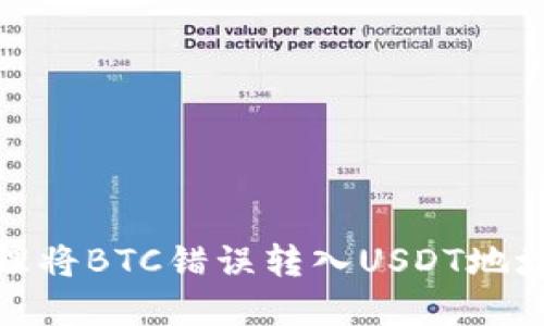 如何处理将BTC错误转入USDT地址的情况