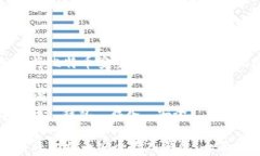 如何将比特币安全存入钱