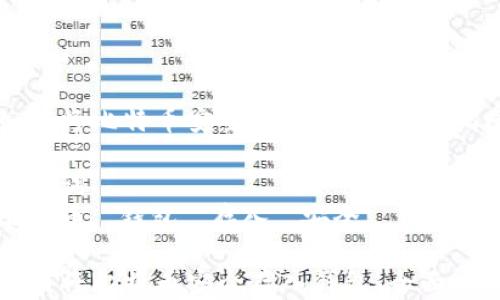 
如何将比特币安全存入钱包：全面指南

关键词
比特币, 钱包, 存入, 安全

如何将比特币安全存入钱包：全面指南