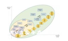 如何使用U盘安全存储比特