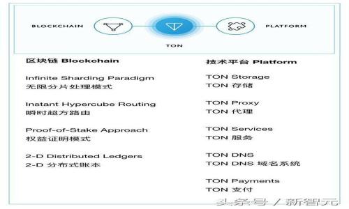 如何用国外钱包APP买比特币：新手指南