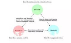 钱包如何交易USDT：新手全