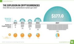   浏览器Web3：未来互联网