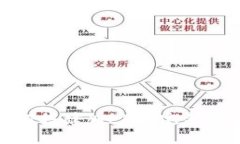 如何搭建Web3：完整指南