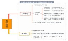 如何下载TP钱包：简单步骤