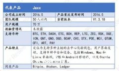 如何安全高效地修改比特