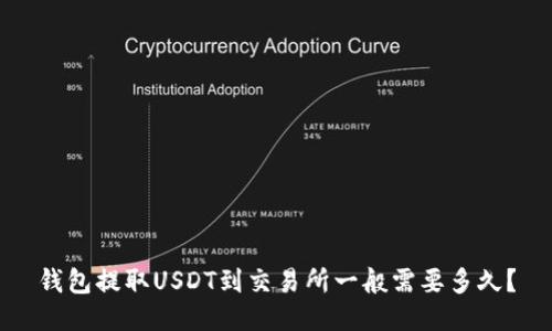 钱包提取USDT到交易所一般需要多久？