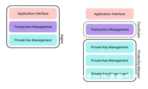 Web3常用语解析：全方位了解去中心化互联网的核心概念