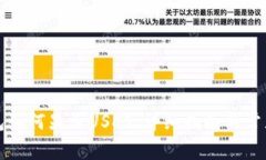 小狐狸钱包如何显示USDT：