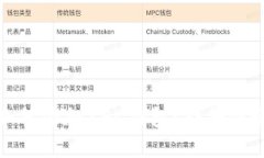 TP钱包如何添加ZEC钱包？详细步骤与指南