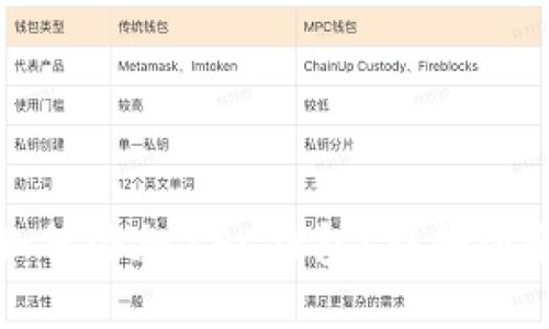 TP钱包如何添加ZEC钱包？详细步骤与指南