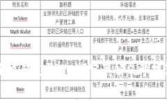 不可错过的Web3宝藏公众号
