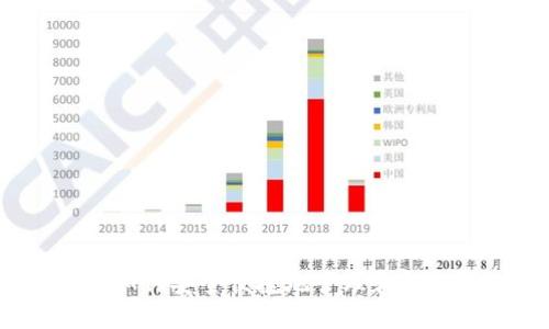 USDT钱包：如何安全便捷地管理和转移USDT资产