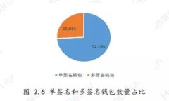 TP钱包支持的区块链类型及