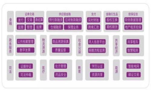   TP钱包公安能否冻结？全面解析与解决方案 / 

 guanjianci TP钱包, 冻结, 公安, 数字货币, 安全 /guanjianci 

 随着数字货币的飞速发展，越来越多的人开始使用各种钱包来存储和交易加密资产。其中，TP钱包作为一款广受欢迎的数字货币钱包，其安全性和便利性受到众多用户的青睐。然而，一些用户可能会对TP钱包的安全性以及在特定情况下是否可以被公安冻结产生疑问。本文将对此进行深入分析，并提供相关的解决方案。

什么是TP钱包？
TP钱包是一个多链数字货币钱包，支持多种主流加密货币的存储与交易。它对于用户来说，不仅提供了便捷的资产管理功能，还提供了多种安全措施，以保护用户的资产安全。用户可以通过TP钱包进行转账、交易、查看资产余额等多种操作。此外，TP钱包还支持去中心化的交易所功能，用户可以在不依赖于集中交易平台的情况下进行数字货币的交易。

TP钱包的安全性如何？
TP钱包为了保障用户的资产安全，采用了多重安全防护机制。例如，它支持冷钱包存储方式，将大部分资产存储在离线模式下，极大降低了被黑客攻击的风险。此外，TP钱包还使用了高级加密技术来保护用户的私钥和交易信息。在保证安全的同时，TP钱包还提供了便捷的用户体验，用户可以轻松地进行各种操作。

如何冻结TP钱包中的资产？
一般而言，TP钱包作为一个去中心化的数字货币钱包，本身并没有“冻结”功能。资产的存取完全由用户掌控。但是，在某些特殊情况下，用户的资产可能会受到行政干预，例如公安机关的调查。这种情况下，是否能够冻结TP钱包中的资产主要取决于法律程序和相关部门的要求。
根据相关法律法规，如果公安机关在调查某些违法行为时需要冻结账户，通常会通过法律流程向相关交易所或金融机构发出冻结通知。对于去中心化的钱包，公安是否能直接冻结其中的资产是一个复杂的问题，因为TP钱包没有中央管理机构，所有操作都由用户自己控制。

公安机关是否有能力冻结TP钱包？
公安机关一般情况下无法直接冻结TP钱包中的数字资产，因为TP钱包是去中心化的，资产控制在用户手中，而不依赖于任何一个中央机构。不过，如果用户在使用TP钱包的时候涉及到违法活动，公安机关可能会通过其他途径进行干预，例如要求某个交易所停止与该用户的交易行为，或是追踪相关的交易记录以进行调查。
需注意的是，如果用户在某些平台上进行了交易，公安机关可以通过要求这些平台冻结相关交易记录来达到调查目的。此外，如果用户的TP钱包与某个违法行为有关，例如诈骗、洗钱等，公安达到的目的可能会涉及法律程序，例如冻结用户在某些交易所的资产。

如何保障TP钱包的安全性？
在使用TP钱包的时候，用户可以采取多种措施来提高安全性。首先，可以启用双重验证（2FA）来增加登录安全性。在进行任何交易之前，用户需要经过额外的认证步骤，这样可以有效防止未经授权的访问。
其次，用户可以定期更新自己的密码，并避免使用过于简单的密码。此外，用户还应该尽量避免在公共网络环境下使用TP钱包，以减少密码和私钥被网络攻击者窃取的风险。
最后，保管好私钥和助记词是最为重要的一点。这些信息是用户访问及控制其数字资产的唯一凭据，一旦泄露，可能导致资产的损失。因此，建议将这些信息存储在安全的离线环境中，避免与他人共享。

什么情况下TP钱包的资产可能被追踪？
TP钱包中的资产虽然是去中心化的，但通过交易记录仍然可以进行一定的追踪。如果用户通过TP钱包进行了一些可疑的交易，例如与臭名昭著的黑客攻击、洗钱、诈骗等相关的行为，相关法院或公安机关通过链上信息可以追踪到用户的钱包地址及交易记录，从而实现对资产的追踪。
一旦涉及法律问题，用户的交易历史可能会被视为证据，而相关部门也可以根据这些信息对用户进行追查。建议用户在使用TP钱包时，务必遵循相关法律法规，以免因不良行为而导致个人资产受损及法律责任。

总结
综上所述，TP钱包作为一种去中心化的数字货币钱包，因其用户掌控资产的特性，使得公安机关不能直接冻结wallet内的资产。然而，若用户涉及到违法活动，相关部门可能会通过法律程序进行调查与追踪。为了保证自身资产的安全，用户应当采取多种安全防护措施，并在交易中遵循法律法规。通过这些方式，用户可以更安全地使用TP钱包，享受数字货币带来的便利与收益。

可能相关问题
ul
li1. 如何提高TP钱包的安全性？/li
li2. 在什么情况下公安可以对数字货币进行追踪？/li
li3. 使用TP钱包时常见的安全隐患有哪些？/li
li4. 如果我的TP钱包被黑客攻击，我该怎么办？/li
li5. 如何避免数字货币交易的法律风险？/li
/ul