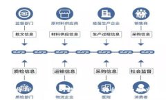 及关键词如何将TP钱包中的