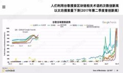 比特币钱包的起源与发展