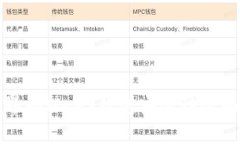 欧意界面Web3钱包安全性全