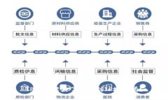 和关键词TP钱包被盗了能查