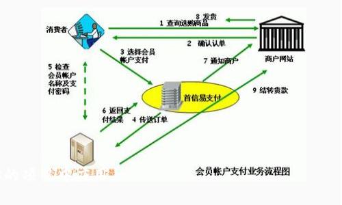   比特币钱包API的全面指南：如何选择与使用 / 

比特币钱包API, 加密货币, 钱包开发, 区块链技术 /guanjianci

比特币作为一种去中心化的数字货币，越来越受到大众的关注与使用。伴随着比特币的流行，各种与其相关的服务和工具也不断涌现，其中比特币钱包API便是一个重要的工具。对于开发者和普通用户而言，了解比特币钱包API的运作机制、功能特性以及如何选择合适的API，将有助于更好地利用比特币这一数字资产。

什么是比特币钱包API？
比特币钱包API是一种应用程序接口，它允许开发者与比特币钱包进行交互。这些API通常提供了一系列功能，使得开发者可以通过编程的方式创建、管理与操作比特币钱包。具体来说，比特币钱包API允许用户生成新的比特币地址、查询余额、发送和接收比特币、管理交易记录等。
这些API的主要用户群体包括开发比特币相关应用的开发者、在线交易平台、移动钱包开发者以及希望集成比特币支付的电子商务网站。通过这些API，开发者可以更方便地集成比特币功能，而用户则可以在不同平台之间安全快速地管理他们的比特币资产。

比特币钱包API的功能
不同的比特币钱包API提供的功能可能会有所不同，但大多数API都包括以下一些核心功能：
ul
  listrong生成和管理比特币地址：/strong 允许用户生成新的比特币地址，用于接收比特币。/li
  listrong查询余额：/strong 提供接口以查询某个地址的比特币余额。这对于用户了解其资产状况非常重要。/li
  listrong发送比特币：/strong 允许用户通过指定目标地址和金额来发送比特币。/li
  listrong查看交易记录：/strong 提供接口以获取某个地址的交易历史，包括收到的和发送的比特币记录。/li
  listrong确认交易状态：/strong 允许用户查询某笔交易的确认状态，以确认其是否成功被记录在区块链上。/li
/ul

如何选择合适的比特币钱包API
选择合适的比特币钱包API是确保你项目成功的关键因素。以下是一些选择标准：
ul
  listrong安全性：/strong 确保所选的API提供高标准的安全性，比如SSL加密、双重身份验证等。这对于保护用户的资金及隐私至关重要。/li
  listrong功能完整性：/strong 根据你的需求，确认API提供了所有必需的功能，否者你可能会需要集成多个不同的API，增加了开发和维护的复杂度。/li
  listrong文档与支持：/strong 选择那些有完善文档的API，详细的文档将帮助你快速上手。此外，及时的技术支持也很重要。/li
  listrong费用结构：/strong 不同API的费用结构可能会有所不同，比较各种API的费用，选择性价比高的方案。/li
  listrong社区支持：/strong 选择那些有强大社区支持的API，这意味着你能够方便地找到解决问题的资源或咨询其他开发者的经验。/li
/ul

比特币钱包API的应用案例
比特币钱包API应用广泛，以下是一些成功案例：
ul
  listrong在线商店：/strong 许多在线商店通过集成比特币钱包API为客户提供比特币支付功能，这让用户能够以比特币直接购买商品。/li
  listrong移动支付应用：/strong 一些移动钱包提供商通过API将比特币功能集成进他们的应用中，使用户可以方便地发送和接收比特币。/li
  listrong计算工具：/strong 一些网站提供比特币现货价格、趋势分析等服务，通过API实时获取比特币地址的余额和交易情况。/li
/ul

常见问题解答

1. 比特币钱包API的安全性如何保证？
比特币钱包API的安全性是用户最关心的问题之一。通常，提供此类API的服务商会采取多重安全措施来保障用户资金的安全。首先是SSL加密，这确保数据在传输过程中不会被窃取。其次，许多API实现了双重身份验证机制，用户在每次登录或交易时都需要进行额外的身份验证。此外，许多专业钱包服务商会存储用户的私钥，他们通常只是提供与区块链的交互，而不直接接触用户的资金。
此外，选择经过审计或在行业内有良好口碑的API供应商也是保障安全的一种有效策略。这意味着该服务商的安全措施已经过第三方验证，可以更加放心使用。总之，寻求高安全性的API提供商，仔细阅读相关安全政策，并定期更新你的开发系统以防止潜在的安全问题是非常重要的。

2. 如何集成比特币钱包API到我的应用中？
集成比特币钱包API到你的应用中通常涉及以下几个步骤：
ol
  listrong注册与获取API密钥：/strong 首先，你需要在所选的API服务商的网站上注册一个账户，在账户设置中获取API密钥。这是你与API进行交互的重要凭证。/li
  listrong阅读文档：/strong 在开始编码之前，必须仔细阅读API的文档，理解各个功能的用法、请求和响应格式。这些文档通常包含示例代码，帮助你快速上手。/li
  listrong进行开发：/strong 使用你所熟悉的编程语言，调用API提供的端点进行开发。务必将API密钥和机密信息妥善保管。/li
  listrong测试：/strong 在生产环境之前，务必在测试环境中进行全面的测试。确保所有功能正常运作，特别是涉及资金的交易操作。/li
  listrong上线与维护：/strong 测试无误后，正式上线应用。上线后，要定期检查API的使用情况，关注API服务商的更新和变更通知，以避免因API更新而造成的应用故障。/li
/ol
以上是一个较为基础的集成流程，实际操作中可能会因API的不同而有所差异，因此提前准备与研究是很重要的。

3. 比特币钱包API的费用如何计算？
使用比特币钱包API的费用通常取决于服务商的定价模式，主要有以下几种常见方式：
ul
  listrong按调用次数收费：/strong 有些API可能根据你每天或每月的调用次数进行计费，例如，前1000次调用免费，超过后按照一定金额收取费用。/li
  listrong按功能收费：/strong 按照API提供的不同功能进行分级收费，例如基本功能免费，而高阶功能需付费使用。/li
  listrong订阅制：/strong 一些服务商提供订阅制服务，用户每月支付固定的费用以获得API服务。/li
/ul
在选择API之前，必须评估你的预期调用量和需求，以便选择最合适的付款方案。同时还需要注意可能隐藏的费用，例如最低使用量、超额流量费用等。在进行预算时，务必把这些潜在的费用计算在内，以避免后期的财务压力。

4. 进行比特币交易的法律和合规问题有哪些？
比特币及加密货币的法律与合规问题因地区而异。大多数国家对比特币交易的法律框架仍在不断发展中，通常包括以下几个方面：
ul
  listrong反洗钱(AML)与客户识别(KYC)：/strong 大多数国家都要求加密货币交易所和钱包服务实施AML和KYC政策，以防止洗钱及其它违法活动。这意味着用户在注册时可能需要提供身份证明及个人信息。/li
  listrong税务问题：/strong 在许多国家，比特币被视为财产，意味着在买卖比特币时，可能需要遵循相关税务规定，包括资本增值税和所得税等。/li
  listrong行业合规性：/strong 一些国家正在考虑或已经建立特定的法律框架来监管加密货币行业，可能需要交易所和钱包服务遵循这些法规。/li
/ul
由于法律和合规问题可能会随时变化，因此建议在进行比特币交易前咨询法律和财务顾问，以确保符合当前的法律要求。这不仅能保护用户的利益，也能确保企业的正常运营。

5. 比特币钱包API的未来发展趋势是什么？
随着区块链技术和数字货币的不断发展，比特币钱包API的未来发展也备受关注。以下是几个可能的发展趋势：
ul
  listrong更多功能整合：/strong未来的比特币钱包API可能会集成更多的功能，例如支持多种加密货币钱包的API，便于用户在一个平台上管理不同类型的数字资产。/li
  listrong增强的安全性：/strong 随着网络安全威胁的增加，API提供商会持续提升安全措施，包括更先进的加密技术以及多重身份验证机制。/li
  listrong用户体验的：/strong 为了吸引更多的开发者和用户，API提供商会不断用户体验，例如为开发者提供更直观的UI / UX，简化集成流程。/li
  listrong合规性适应性：/strong 随着各国针对加密货币的法律法规日益严格，未来API提供商将需要快速适应这些变化，确保用户符合当地法律要求。/li
  listrong提高交易速度与效率：/strong 随着区块链技术的不断进化，API将致力于提高交易处理速度和效率，以满足用户对更快交易确认的需求。/li
/ul
总之，比特币钱包API的未来发展将会更加丰富多样，安全高效，并围绕用户需求进行持续更新与改进。

以上就是关于比特币钱包API的全面指南，从定义、功能、选择、使用到常见问题等方面进行了详细阐述。希望这些信息能够帮助你更好地理解比特币钱包API，并顺利地在你的项目中应用。