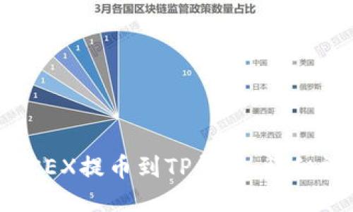 如何将OKEX提币到TP钱包：详细视频教程