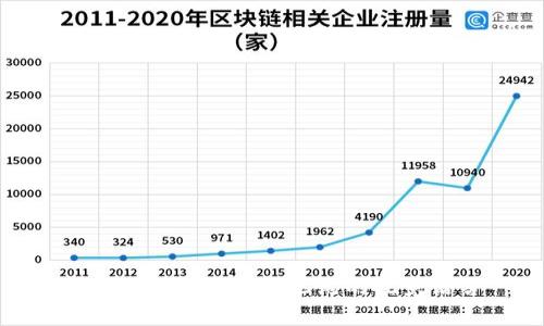 Web3美工：设计新纪元的视觉语言