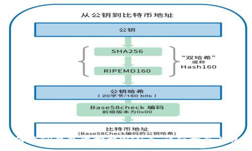 如何在TP钱包中挖掘WIN币：详细指南与技巧