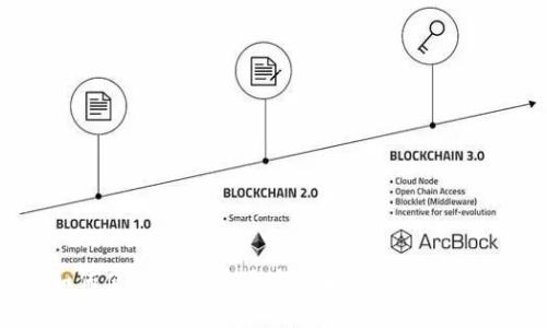 如何使用TP创建多个以太坊（ETH）钱包