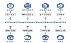 : TP钱包风险分析：使用中