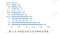   如何激活空中比特币钱包