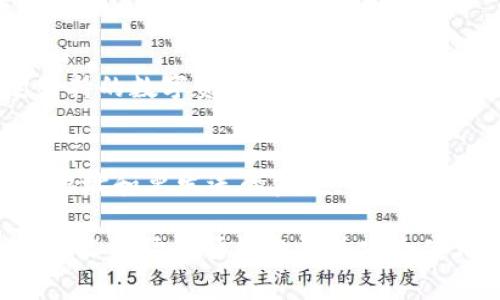   如何激活空中比特币钱包？详细步骤与常见问题解答 / 

 guanjianci 比特币, 空中钱包, 数字货币, 加密钱包 /guanjianci 

随着数字货币的兴起，比特币逐渐成为一种流行的投资资产和交易媒介。为了有效管理和安全存储比特币，许多用户选择使用空中钱包（即在线钱包）。然而，很多用户在激活和使用空中比特币钱包时可能遇到一些问题。本文将详细介绍如何激活空中比特币钱包，包括步骤和注意事项，以及五个常见问题的解答。

空中比特币钱包的基本概念
空中钱包是一种在线存储比特币和其他加密货币的方式，用户可以通过互联网随时随地访问和管理他们的数字资产。与硬件钱包和纸钱包相比，空中钱包的便捷性使它成为了许多新手用户的首选。然而，尽管空中钱包的使用方便，其安全性相对较低，用户需谨慎选择和使用。

激活空中比特币钱包的步骤
激活空中比特币钱包并不是一项复杂的任务，下面是详细的步骤：

strong第一步：选择合适的空中钱包服务/strong
在开始激活钱包之前，首先需要选择一个值得信赖的空中钱包服务提供商。市面上有很多不同的空中钱包选项，如Coinbase、Blockchain.info和Binance等。选择钱包时，请考虑以下因素：安全性、用户评价、界面友好度和支持的币种等。

strong第二步：注册账户/strong
一旦选择好钱包服务，访问其官方网站并点击“注册”或“创建账户”按钮。您需提供一些基本信息，如电子邮件地址和密码。建议使用一个强密码，以增强账户安全性。

strong第三步：邮件验证/strong
注册后，服务提供商通常会向您提供的邮件地址发送一封验证邮件。请查收该邮件，并点击邮件中的链接以验证您的账户。这一过程是确保您的账户安全的重要环节。

strong第四步：设置安全措施/strong
账户激活后，您将需要设置安全措施。大多数空中钱包会建议您启用两步验证（2FA），这可以提供额外的安全层。通过在手机中下载Authenticator应用，您可以生成验证码，增加账户的整体安全性。

strong第五步：完成钱包设置/strong
完成安全设置后，您可以进行其他设置，比如联系信息、备份私钥等。确保您备份好所有的相关信息，以防止丢失。

常见问题解答

h4问题一：空中比特币钱包安全吗？/h4
空中比特币钱包的安全性取决于多个因素。虽然它们通常比硬件钱包更方便，但它们也面临着黑客攻击和数据泄露的风险。为了提高安全性，建议用户：一、选择信誉良好的服务提供商；二、启用两步验证；三、定期更改密码；四、避免在公共WiFi环境中访问钱包；五、定期检查账户活动。

h4问题二：激活空中比特币钱包需要什么费用吗？/h4
许多空中比特币钱包在创建账户时不会收取费用。然而，一些服务提供商可能会收取交易费用，这通常取决于用户的交易活动和所使用的网络。这些费用可能会影响您的整体利润，因此在选择钱包时，了解相关的费用结构是非常重要的。

h4问题三：如何恢复丢失的空中比特币钱包？/h4
如果您丢失了访问空中比特币钱包的权限或忘记了密码，恢复的方法通常取决于服务提供商。大多数钱包会提供恢复过程，包括电子邮件验证或安全问题。建议在注册时记录下安全备份信息，并妥善保管安全恢复的助记词和私钥。如果您无法访问您的账户，则可能需要联系钱包的客服团队以获得官方帮助。

h4问题四：空中比特币钱包能储存其他类型的加密货币吗？/h4
这取决于您选择的空中钱包。一些空中钱包只支持比特币，而其他则支持多种加密货币，如以太坊、莱特币等。在选择钱包之前，务必要确认它支持的数字资产类型，确保它可以满足您的需求。

h4问题五：如何转账和提现比特币？/h4
在空中比特币钱包中转账或提现比特币是一个简单的过程。首先，登录您的钱包账户，选择“发送”或“转账”功能。接下来，输入接收者的比特币地址和要发送的金额。确认信息无误后，提交交易。提现过程可能会略有不同，通常需要您输入银行卡信息或将资金转移到其他平台。务必仔细审阅所有信息，以免出现错误。

总之，激活空中比特币钱包是管理数字资产的重要一步。了解激活过程及其安全性，能够帮助用户更高效地使用这些新兴的金融工具。希望本文能帮助您顺利激活并安全使用空中比特币钱包。
