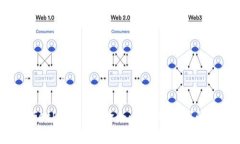 全面解析 Geth Web3 命令：以